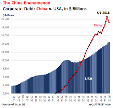 The Twin Ghosts Of Classical Liberal Economics Haunt China