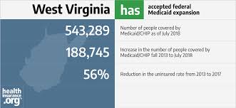 Once the initial application is filled out, you will follow up with a the surviving spouse or child of a veteran who is considered permanently disabled and receiving va benefits. West Virginia And The Aca S Medicaid Expansion Healthinsurance Org