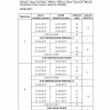 Semoga kalender/takwim cuti umum 2019 (hari kelepasan am) dan cuti sekolah 2019 ini dapat membantu anda dalam membuat perancangan awal percutian keluarga seperti memilih destinasi, membeli tiket penerbangan, menempah hotel dan sebagainya. 1