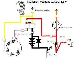 Ilmu pengetahuan dasar motor diagram kelistrikan mio. Jalur Kabel Body Jupiter Z