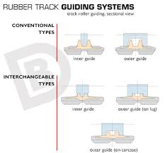 Digbits Technical Resource Rubber Tracks Sizes