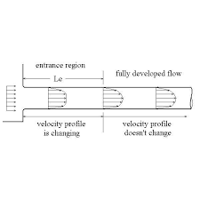 use the friction factor to calculate frictional head loss