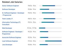 Salary information and advice for computer programmer at us news best jobs. Software Engineer Developer Salary In India In 2021 For Freshers Experienced Upgrad Blog
