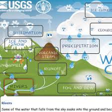 the water cycle for schools and kids