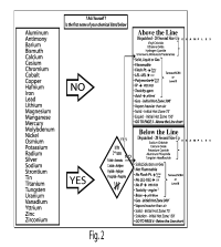 Hazmat Iq Charts Hydrogen Chloride Com