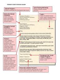 Format penulisan surat kiriman rasmi:1. Format Surat Kiriman Rasmi