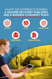 Business continuity planning & disaster recovery tips, tools and templates. What Is A Business Continuity Plan And Why Does Your Company Need One Consolidated Technologies Inc