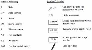 radar summary chart