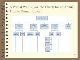 Planning The Project Ppt Download