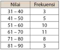 Rumus mean median modus data tunggal. Rumus Mean Median Dan Modus Data Kelompok Serta Contoh Soalnya