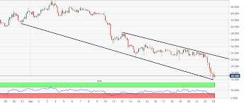 Bitcoin Gold Price Analysis Btg Usd Lost About 95 From The