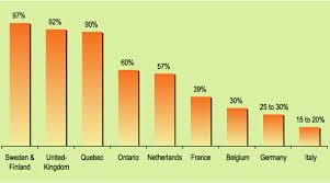 Index Of English Pictures Charts