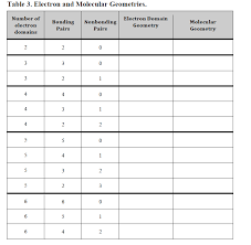 Txt) or read online for free. Http Www Webpages Uidaho Edu Chem101 Labmaterials Molecular Geometry Lab 11 Online Pdf