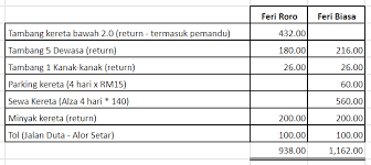 Boats operate 365 days a year. Pengalaman Menggunakan Feri Roro Ke Langkawi