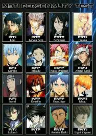 Pin By Naruto Uzumaki On Anime Anime Hair Color Anime Horoscope Anime Characters