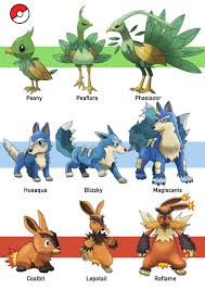 Fakemon Starters By Rickrichards Pokemon Vs Digimon Pokemon Species Pokemon Breeds