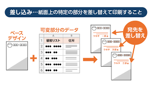差し込み | 賢者の印刷用語集
