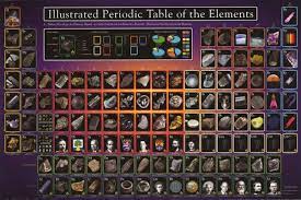 Illustrated Periodic Table Of Elements Chemistry Science Poster 24x36 Periodic Table Of The Elements Science Poster Periodic Table Poster