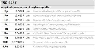 Profile Roughness Parameters Surface Metrology Guide