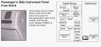 Fuse panel layout diagram parts: Solved 2005 Chevy Impala Flasher Relay Location Where The Heck Is Fixya
