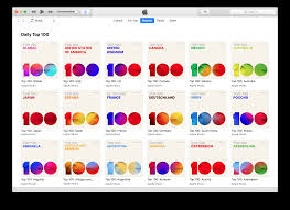 The most shazamed tracks in frankrijk this week. Apple Music Debuts Global And Country Specific Top 100 Lists Macstories