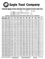 Standard And Metric Keyway Broaches