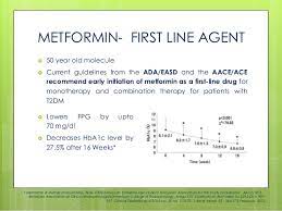 2.metformin is known to prevent cv events in diabetic patients with cardiac disease undergoing intervention. Metformin