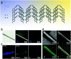 The best result we found for your search is jody c ong age 60s in overland park, ks. Small Molecule Doped Organic Crystals Towards Long Persistent Luminescence In Water And Air Journal Of Materials Chemistry C Rsc Publishing
