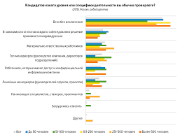 Oferte noi pe post de grafica carte. Cum VerificÄ Angajatorul DacÄ AngajeazÄ Un Angajat Ce Documente Èi Cand Sunt Verificate De Inspectoratul De MuncÄ