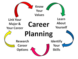 Career Preparation Images Yourself And Identifying Your Skills Learn About Career Options Career H Career Planning Career Counseling Career Exploration