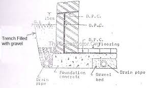 When waterproofing basement walls with it, brush or roll. Damp Proof Course Dpc Methods Of Dpc Installation