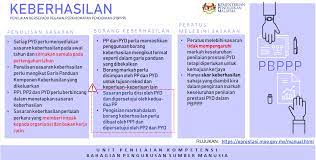 Layanan informasi publik kementerian pendidikan dan kebudayaan. Portal Rasmi Kementerian Pendidikan Malaysia Penilaian Bersepadu Pegawai Perkhidmatan Pendidikan Pbppp Bil 2 2019 Boarding Pass Travel Airline