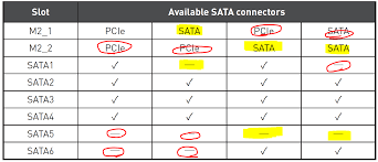 How many sata ports are disabled with 1 M.2 NVMe or 1 M.2 SATA SSD? | MSI  Global English Forum