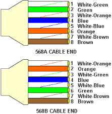 The sheath of the ethernet cable should extend into the plug by. Cat 5 Rj45 Wire Diagrams Santomieri Systems