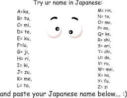 Knowing and using alphabetical order is an essential skill. Lets Laugh A Bit By Writing Your Names In Japanese Language Your Name In Japanese Japanese Names What Is Your Name