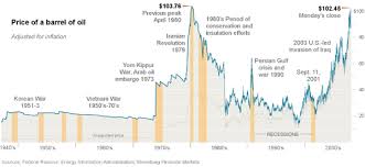 the oil drum net energy charlie hall how much oil and