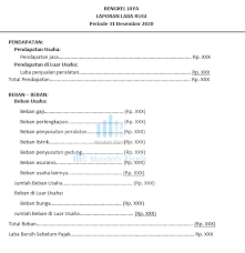 Secara etimologi, informasi merupakan kata atau istilah yang berasal dari informacion (bahasa perancis. Laporan Laba Rugi Pengertian Unsur Dasar Penyusunan Contoh