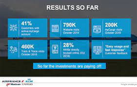 In Just Four Years Air France Klm Cargo Has Rightsized Its Freighter Fleet From 15 Aircraft To Six And Reduced Its Unit Costs By More Than 40 So Now