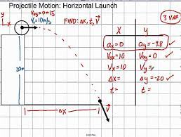 Physics 2d Kinematics Projection Motion Horizontal Launch Physics And Mathematics Motion Physics Physics Lessons
