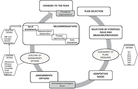 The office was formed in 1972, the result of article v of the state constitution that sought to bring greater consistency and uniformity to the judicial branch. Urban Ecosystems And Human Services Part Ii Climate Change And Cities