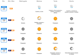 This graphical forecast page is planned to be replaced by the map viewer now operationally available at digital.weather.gov. Cubierto Y Con Lluvia Este Es El Pronostico Del Tiempo Para Este Viernes 25 En Santiago