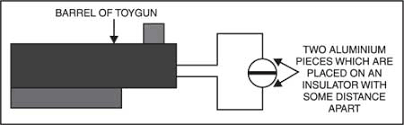 Enjoy this shocking taste of gum. Electric Shock Gun Detailed Circuit Diagram Available