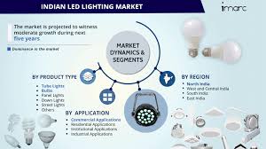 Natural light often falls short on giving crops what they need to grow and flourish. Indian Led Lighting Market Size Trends And Forecast 2021 2026