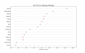 Top 50 Matplotlib Visualizations The Master Plots W Full