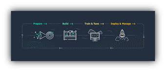 How to buy from alibaba and sell on amazon. Ulx3er Vfq4vrm