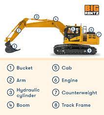 6 Different Excavator Types Their Uses Bigrentz