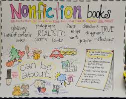 Nonfiction Books Anchor Chart Reading Anchor Charts