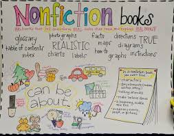 nonfiction books anchor chart reading anchor charts