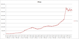 Canada Housing Reality Check Insert Scary Charts Petty Cash