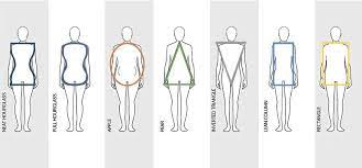The body types explained explains body size and shape, and which foods are best for your type. How To Dress Your Body Type